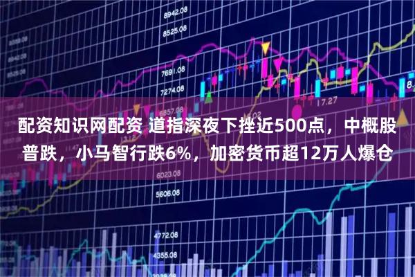 配资知识网配资 道指深夜下挫近500点，中概股普跌，小马智行跌6%，加密货币超12万人爆仓